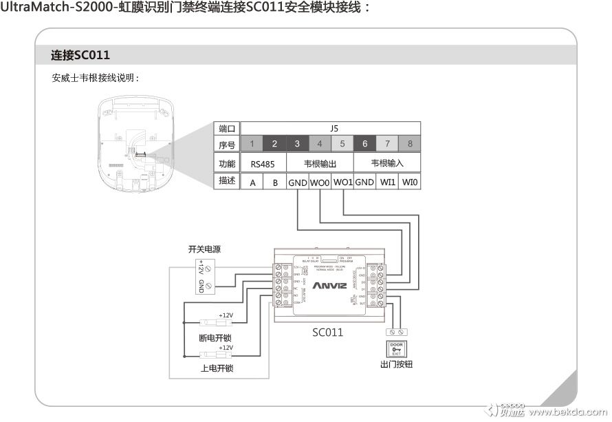 UltraMatch-S2000-虹膜識(shí)別門(mén)禁終端連接SC011安全模塊接線(xiàn)